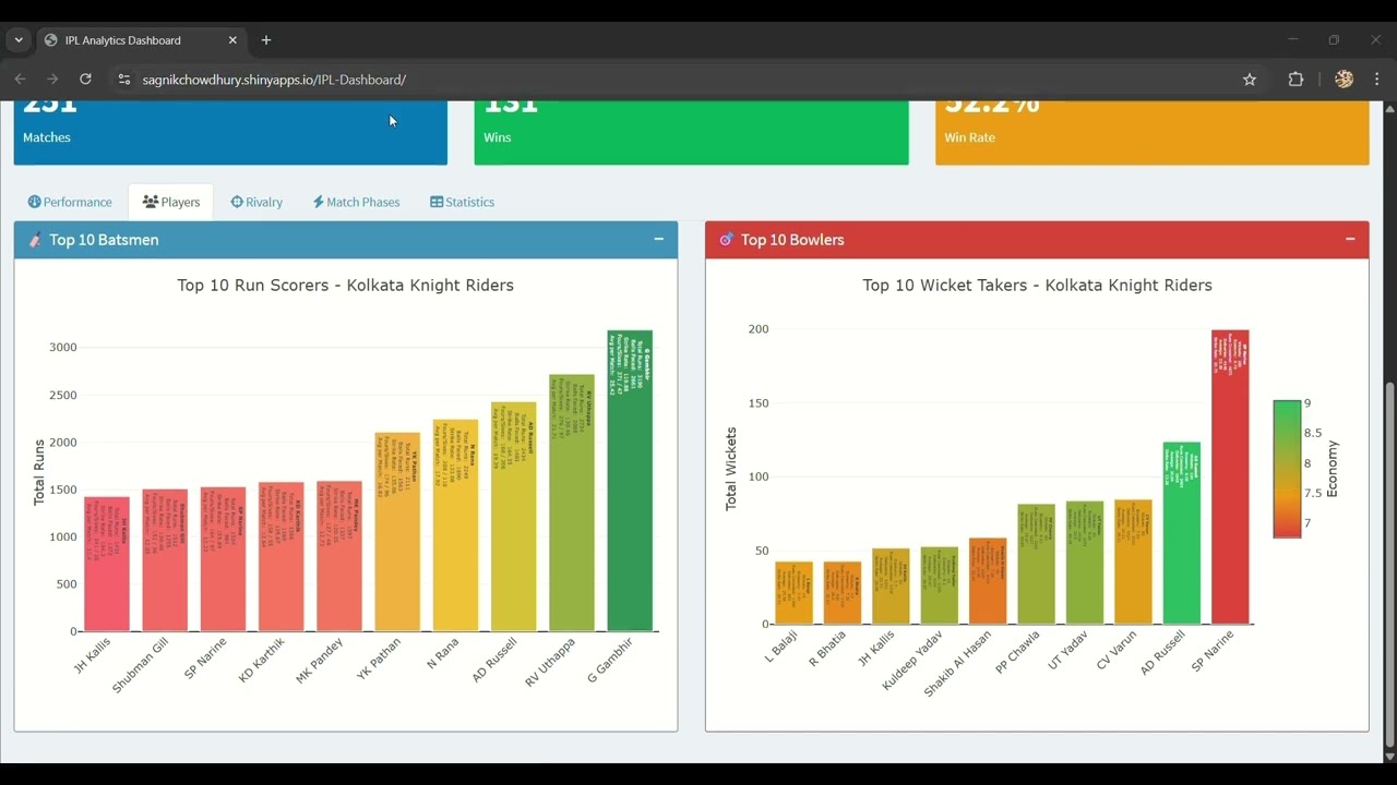 IPL Analytics Dashboard by Sagnik Chowdhury