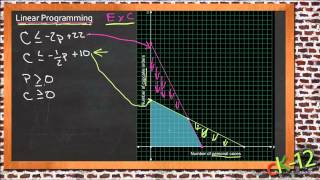 Linear Programming: An Application (Algebra I)