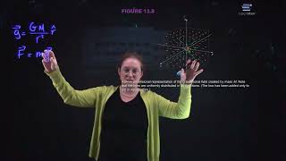 Intro Physics Chapter 13 Gravitation