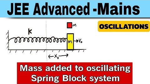 13) SHM | In a horizontal spring block system,  executing SHM with an amplitude A and time period T,