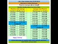 #sealdah #madhyampur #train #time #table । শিয়ালদা মধ্যমপুর ট্রেনের সময়সূচী #shortvideo #shorts