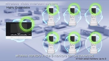 Panasonic Video Intercom - VL-SWD272 Highly Expandable Series