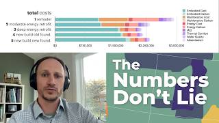 Retrofitting for Wellness: A Holistic Analysis with Kyle Macht