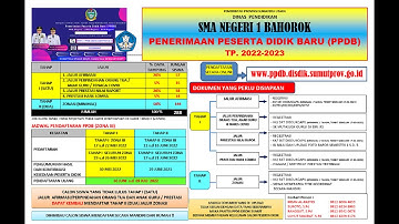 TUTORIAL PPDB TAHUN 2022 PROVINSI SUMATERA UTARA