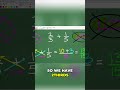 Fraction Addition Shortcut Beat Fraction Anxiety! #math #maths #fractions