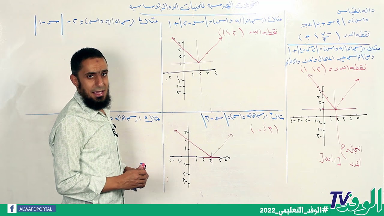 التحويلات الهندسية لمنحنيات الدوال الاساسية| رياضة بحته| 2 ثانوي