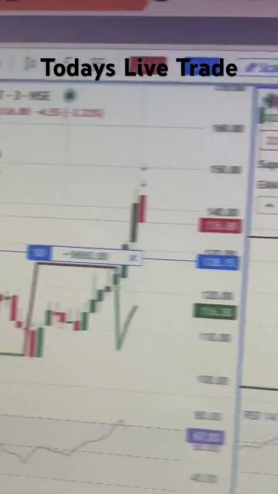 Todays Live Trade… Check my Free Telegram Channel. https://t.me/ wnIEZHpjoc83ZDJl