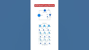 Phase control dimmer based on SCR(Silicon Controlled Rectifier)