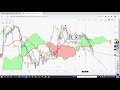 Ichimoku Cloud Analysis with RSI with Viresh Sir,8433077168