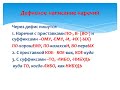 ря 6 наречие 1 часть