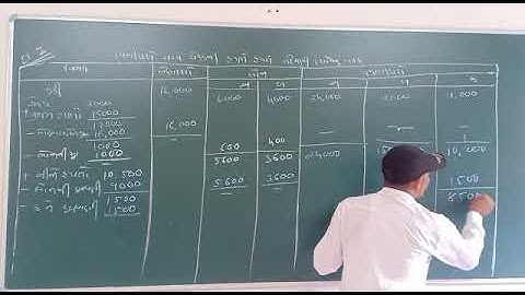 B.com sem 1 Fin.Acc.નાણાકીય હિસાબી પદ્ધતિ -1Ex :1(ભાગ 2) ભગીદારો વચ્ચે રોકડની હપ્તે હપ્તે વહેંચણી