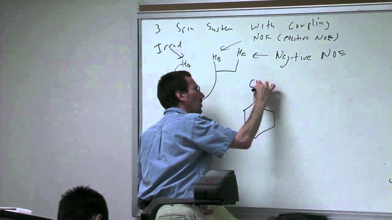 Chem 203. Organic Spectroscopy. Lecture 19. The Nuclear Overhauser Effect