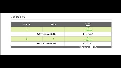 FROG SORT | FROGS | C++ | CODECHEF FEBRUARY LONG CHALLENGE 2021