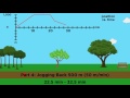 Graphical Analysis of Motion: Understanding Position Velocity and Acceleration