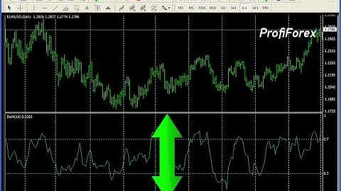 Profiforex Metatrader 4:Damark indicator