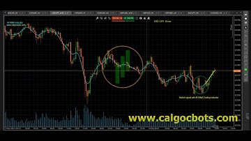 Bullish signal with AFIRMA Trading Indicator HD Video 02