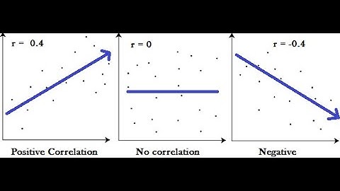 How to solve correlation coefficient through Fx-991ms calculator 2022
