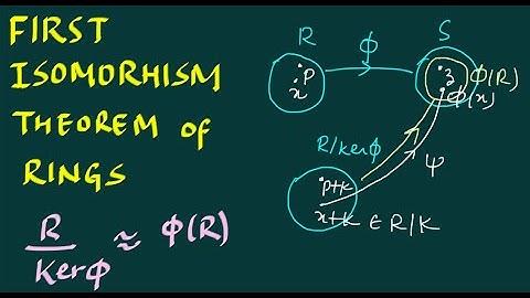 31. Fundamental Theorem of Ring Homomorphism or First Isomorphism theorem of Rings