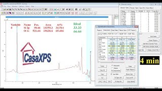 How to analyze XPS | Part 2 | Atomic percentage / Composition analysis