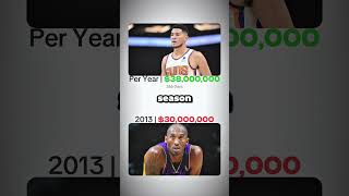 Full Putting Devin Booker’s $316M Phoenix Suns Contract into Perspective Guide