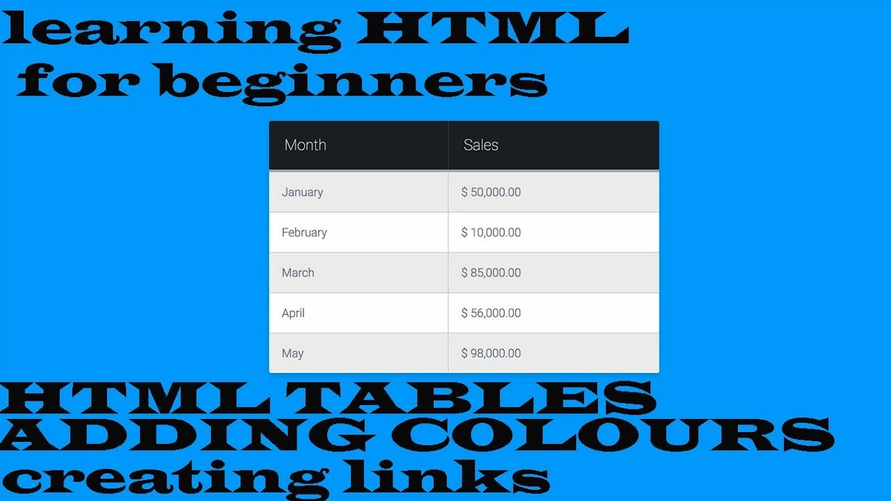 HTML Tables tutorial. inserting Image .adding links - YouTube