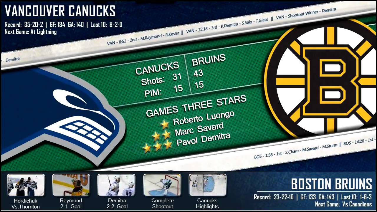 Canucks At Bruins Game Menu 02.06.10 HD YouTube
