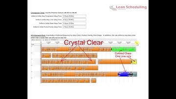 Opcenter APS (Preactor Scheduling) Glass & Furnace Scheduling