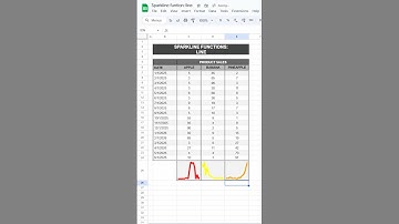 Google Sheets Sparklines: See Data Trends Instantly!