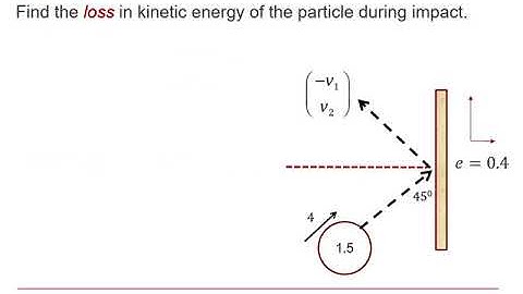 OCR Mechanics: Impulse & momentum 3-2