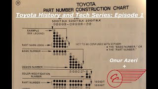 Toyota Tech series #1: Toyota part numbering system.