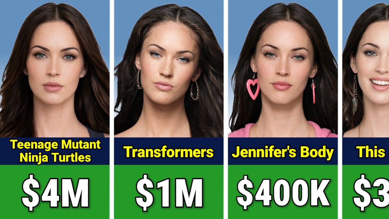 Megan Fox Income