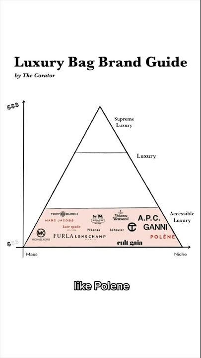 ranking luxury bag brands