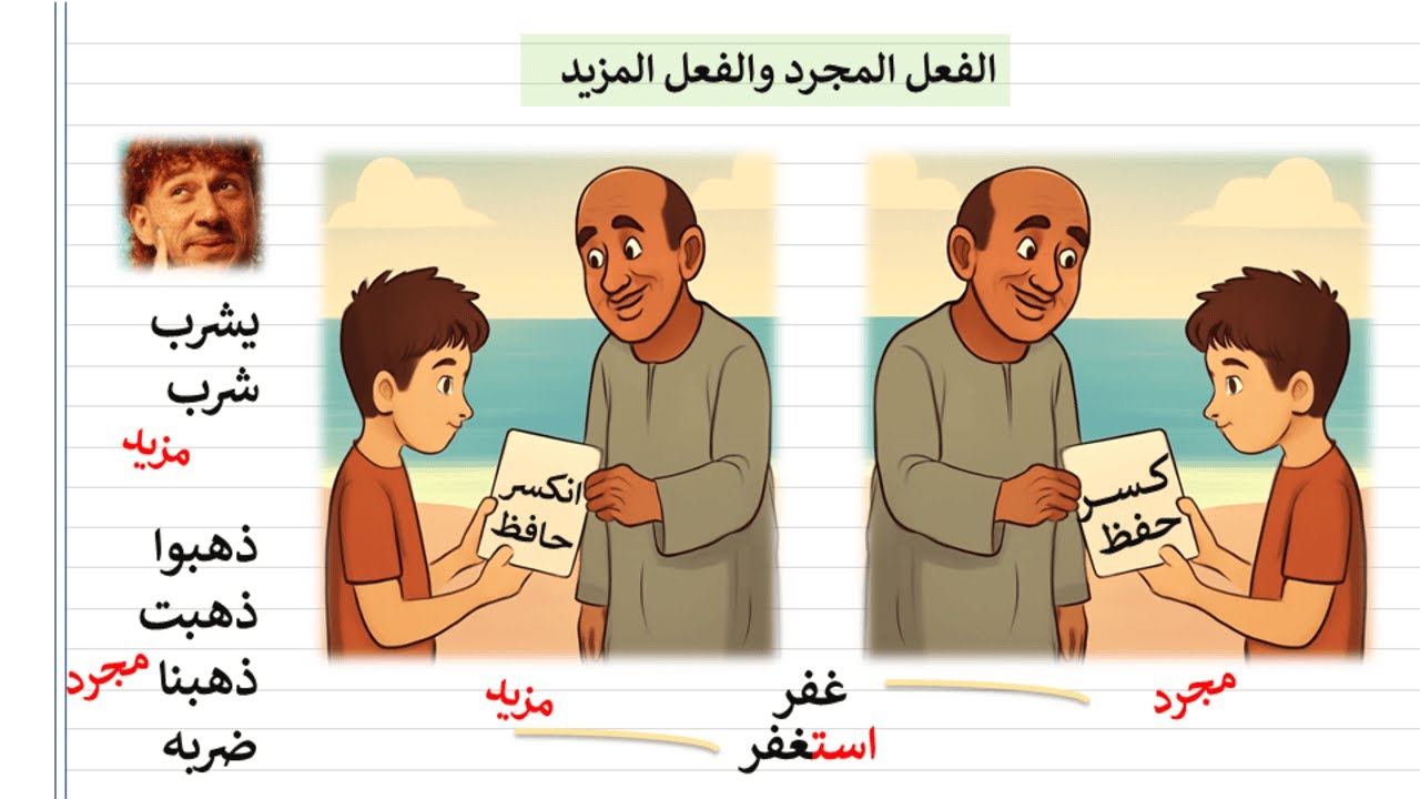 شرح درس المجرد والمزيد .. الصف الأول الاعدادي المنهج الجديد 2026 الجزء الثاني