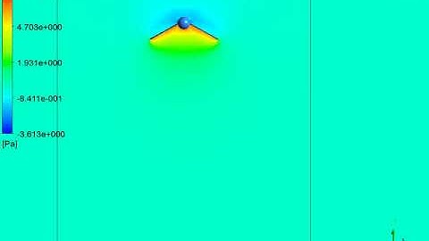 CFD and MBD simulation for an insect (simplified dragonfly) with FLUENT, MATLAB, and ADMAS. Part 2