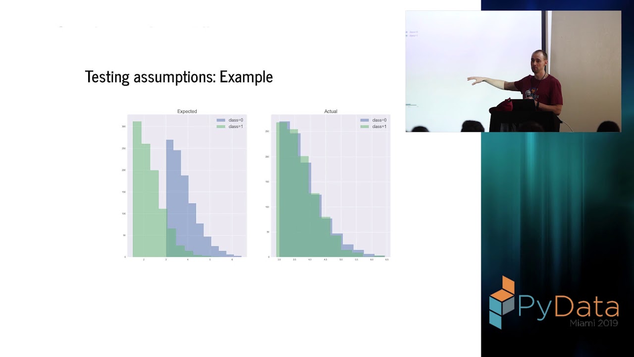 Image from Model Evaluation for Humans