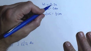 Activity 5.3.2, parts a, b and c: Antiderivatives using Substitution