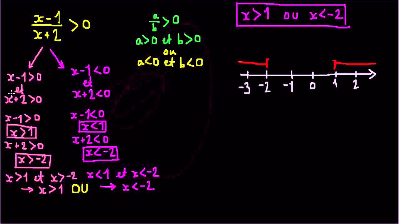 Equation Rationnelle Une inéquation rationnelle - YouTube