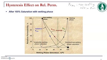 relative permeability 3