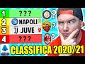 IL MIO PRONOSTICO sulla CLASSIFICA di SERIE A 2020/2021