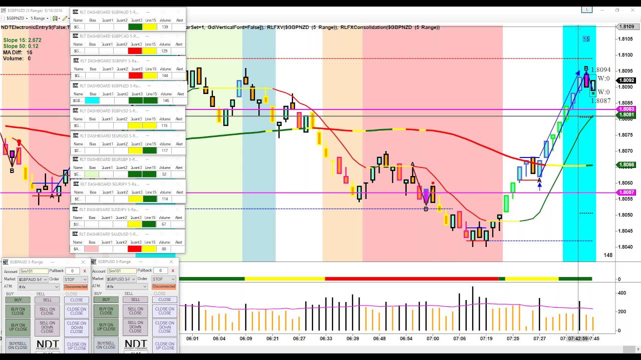 Incredibly Accurate Signals Forex Live Trading Room Right Line Incredibly Accurate Signals Forex Live Trading Room Right Line