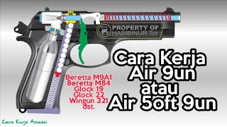 Cara Kerja Air Gun atau Air Soft Gun screenshot 4