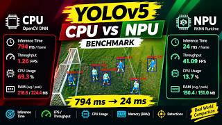 CPU vs NPU Benchmark | Inference Speed, FPS, CPU Usage & RAM
