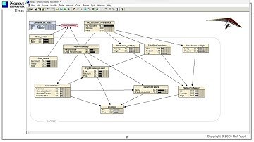 Bayesian Decision Networks Hang Gliding accidents Part 2