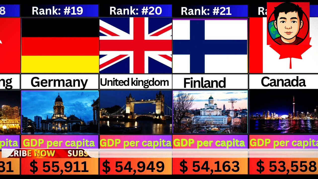 Top 50 Richest Countries in the World by GDP per Capita (2025)၂၀၂၅ခုနှစ ...