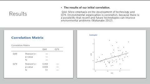 Applied Statistics Project 2 Group 2