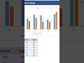 Mastering actual vs  target lines in Excel spreadsheets is a game changer! 📊📈 #Excel #Spreadsheet