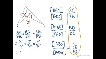 AMC Technique Tips: Ceva