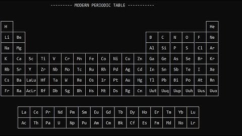 [Hindi] Modern Periodic Table Using Python | Mini Project in Python
