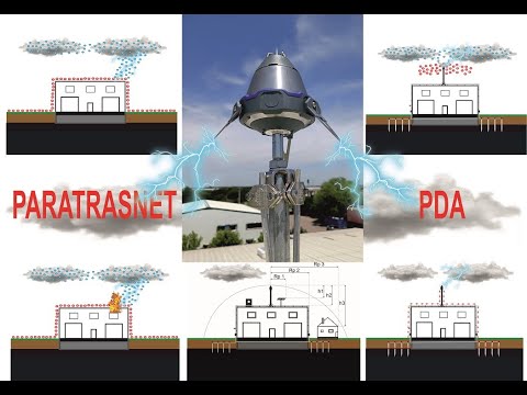 Video: Ce este protecția împotriva trăsnetului și la supratensiune?