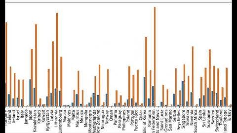 [의료데이터로 하는 데이터분석 (Kaggle)]자살률 시각화 3